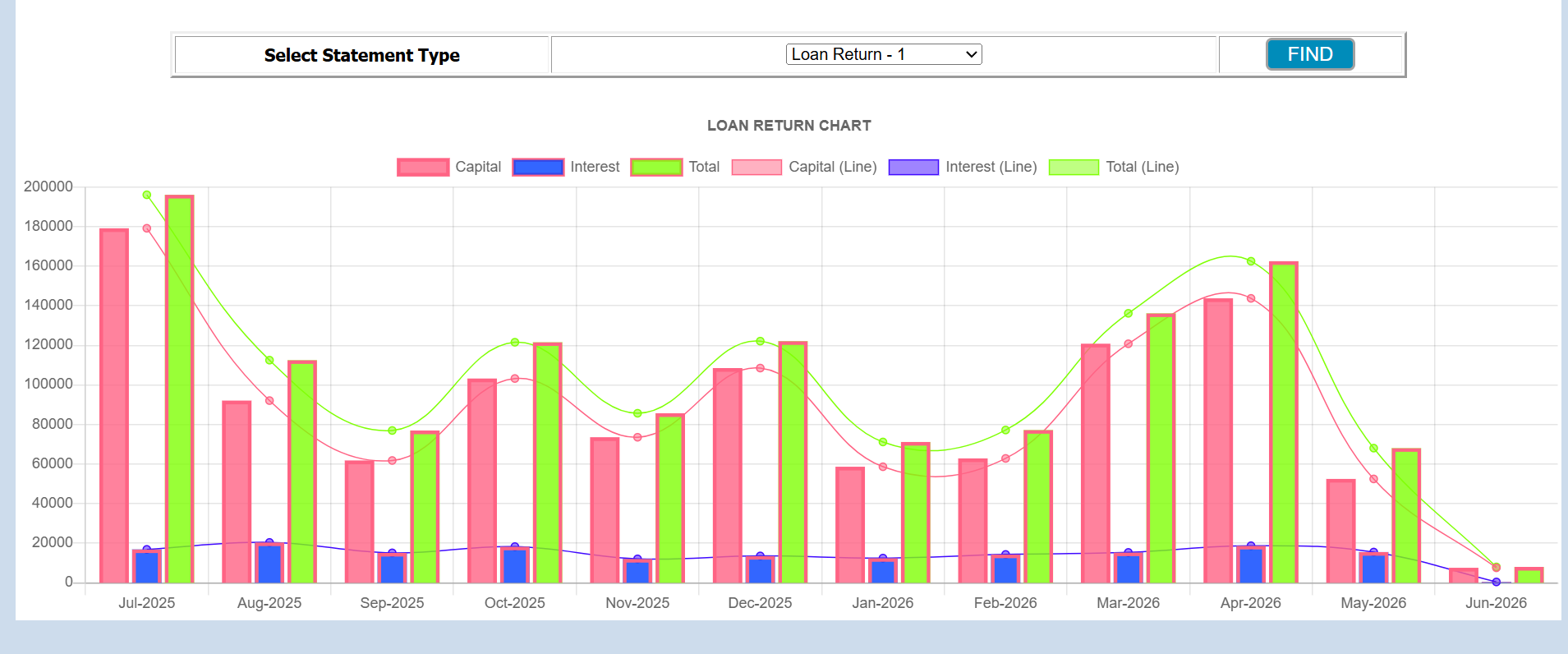 VittaCore dashboard